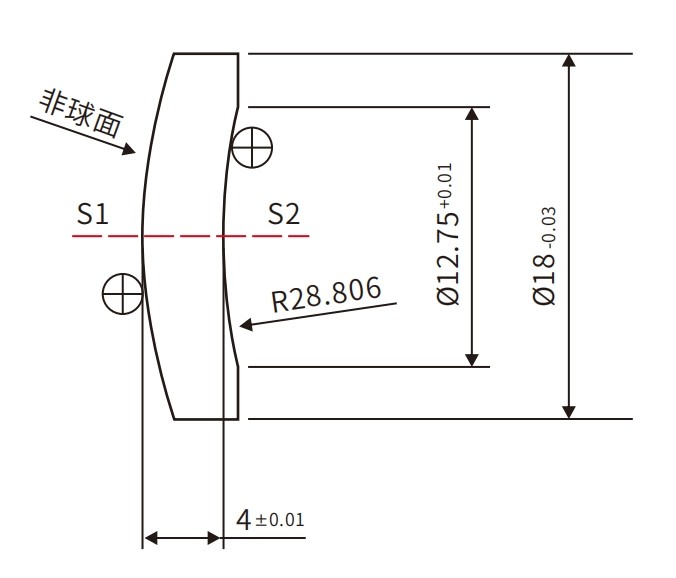 ?球?透鏡案例 ?球?透鏡案例