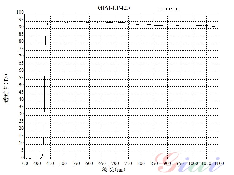 LP425長波通濾光片 LP425長波通濾光片