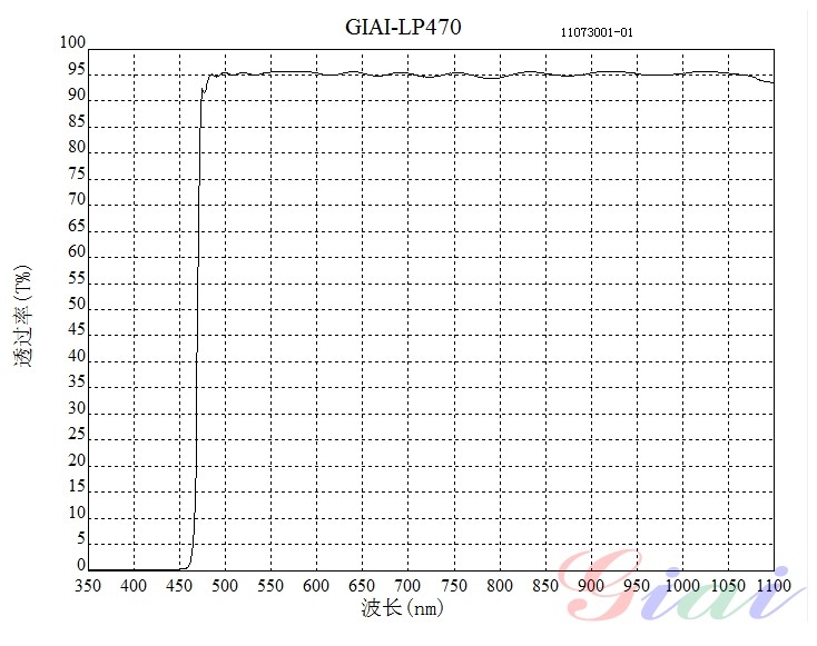 LP470長(zhǎng)波通濾光片 LP470長(zhǎng)波通濾光片